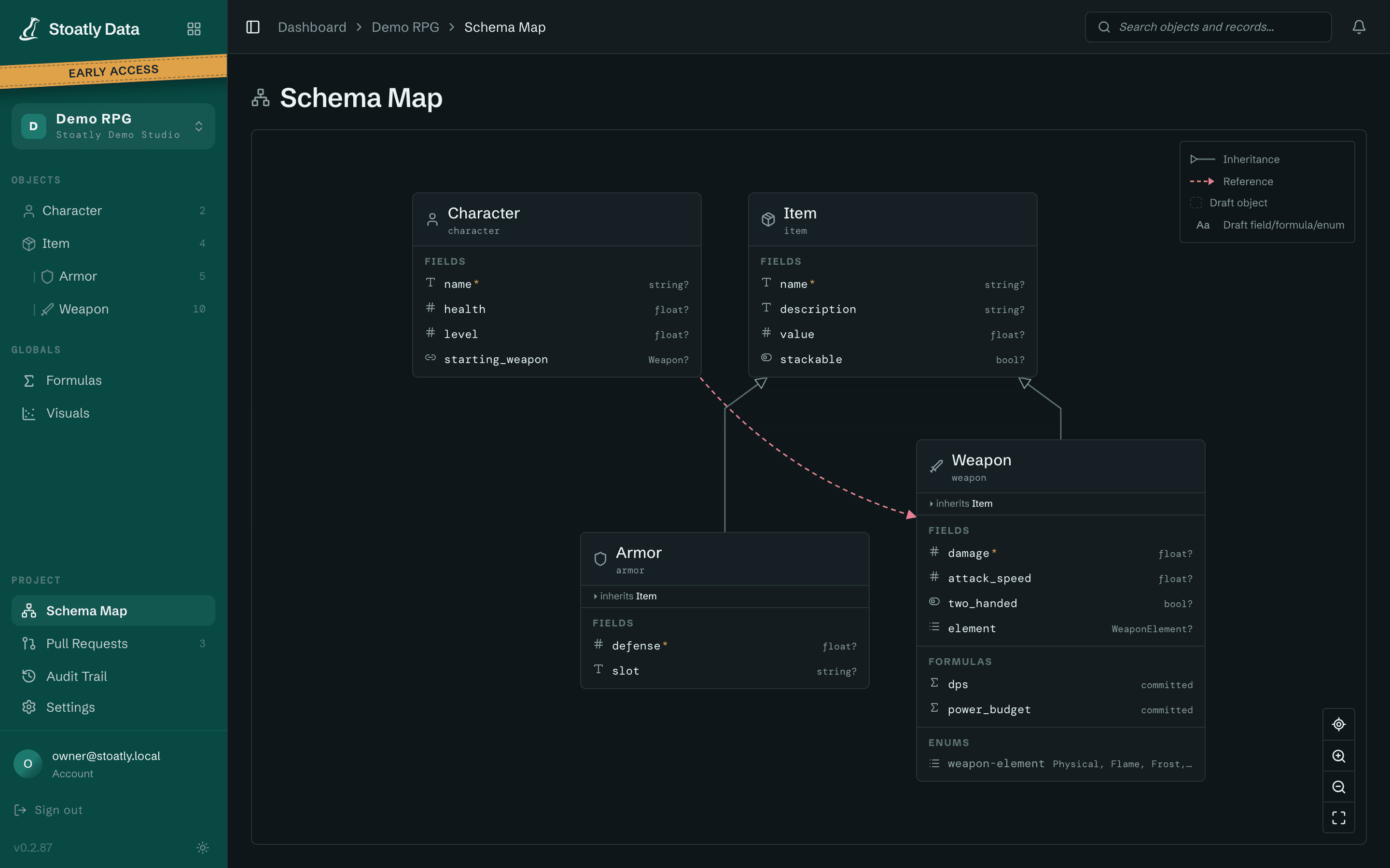 Schema map showing Character, Item, Armor and Weapon objects